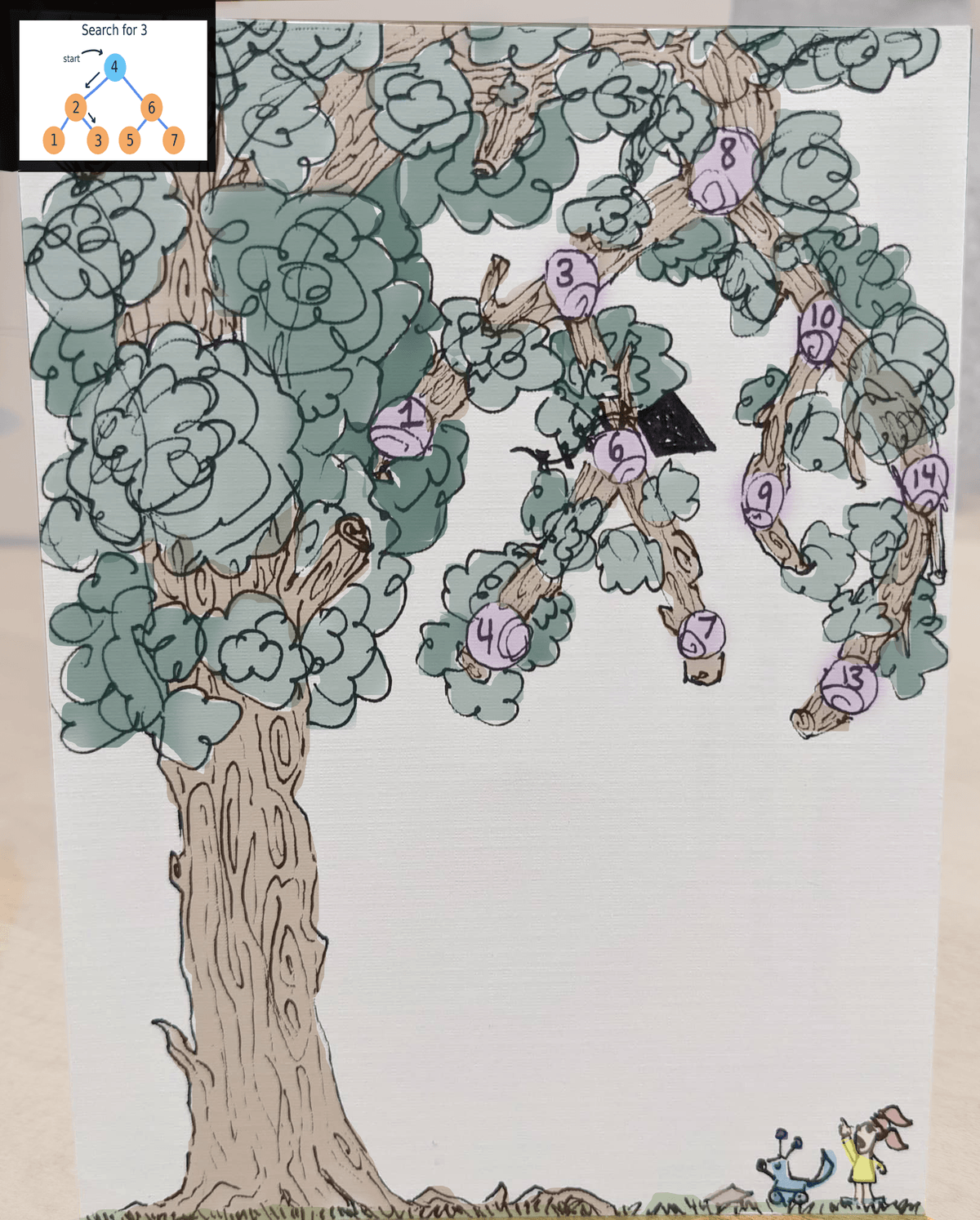 Illustration from Phoebe, Bot, and the BST